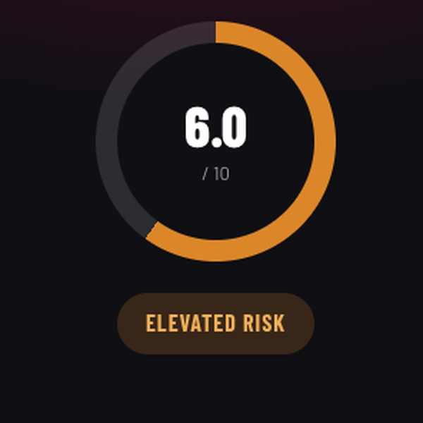 SDLC Privacy Risk Assessment